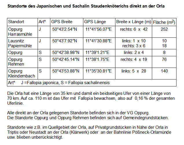 koordinaten